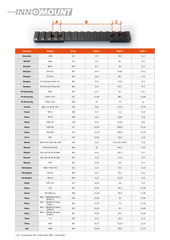 Sina Innomount multirail Browning Bar