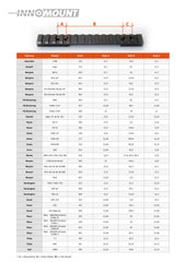 Sina Innomount multirail Merkel Helix