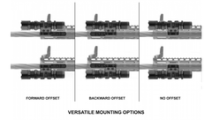 Prindere lanterna M-LOK offset