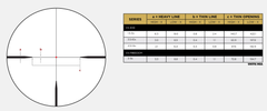 Luneta Leupold VX-3HD 3,5-10x50 CDS-ZL