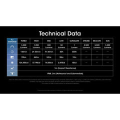 Lanterna Nitecore MH25 PRO 3300Lumeni, 705Metri