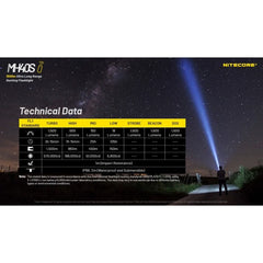 Lanterna Nitecore MH40S 1500lumeni, 1500metri
