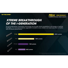Lanterna Nitecore P10iX 4000Lumeni, 158Metri