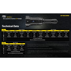 Lanterna Nitecore P35i 3000lumeni, 1650metri